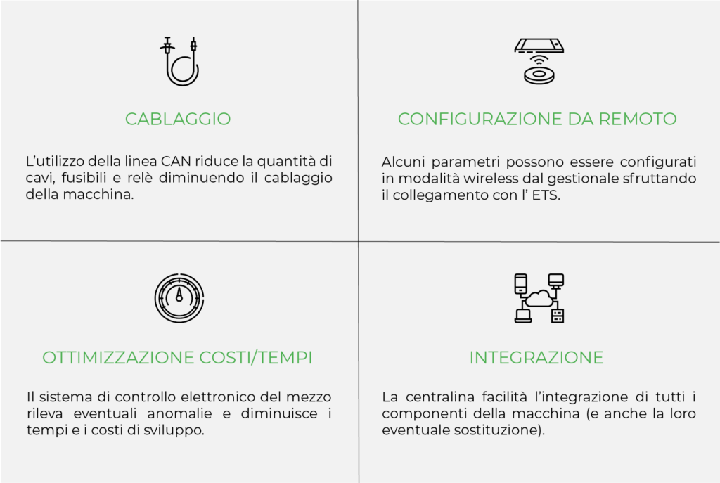 funzionalità ecu kiwitron centralina