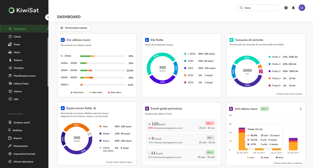 kiwisat-controllo-mezzi-flotta-aziendale-fleet-management-software-cloud